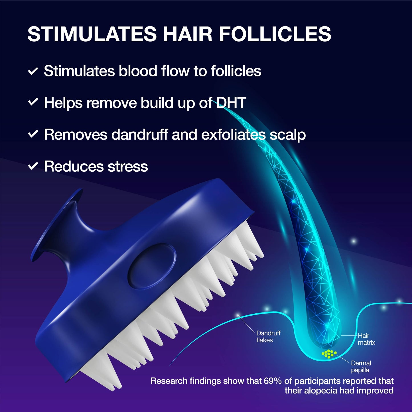 Guyology Labs™ Anti Hair Loss- Hair Growth 3 Step System: Biotin + AnaGain™ Shampoo & Conditioner + Biotin Hair Growth Serum + Scalp Massager Shower Brush