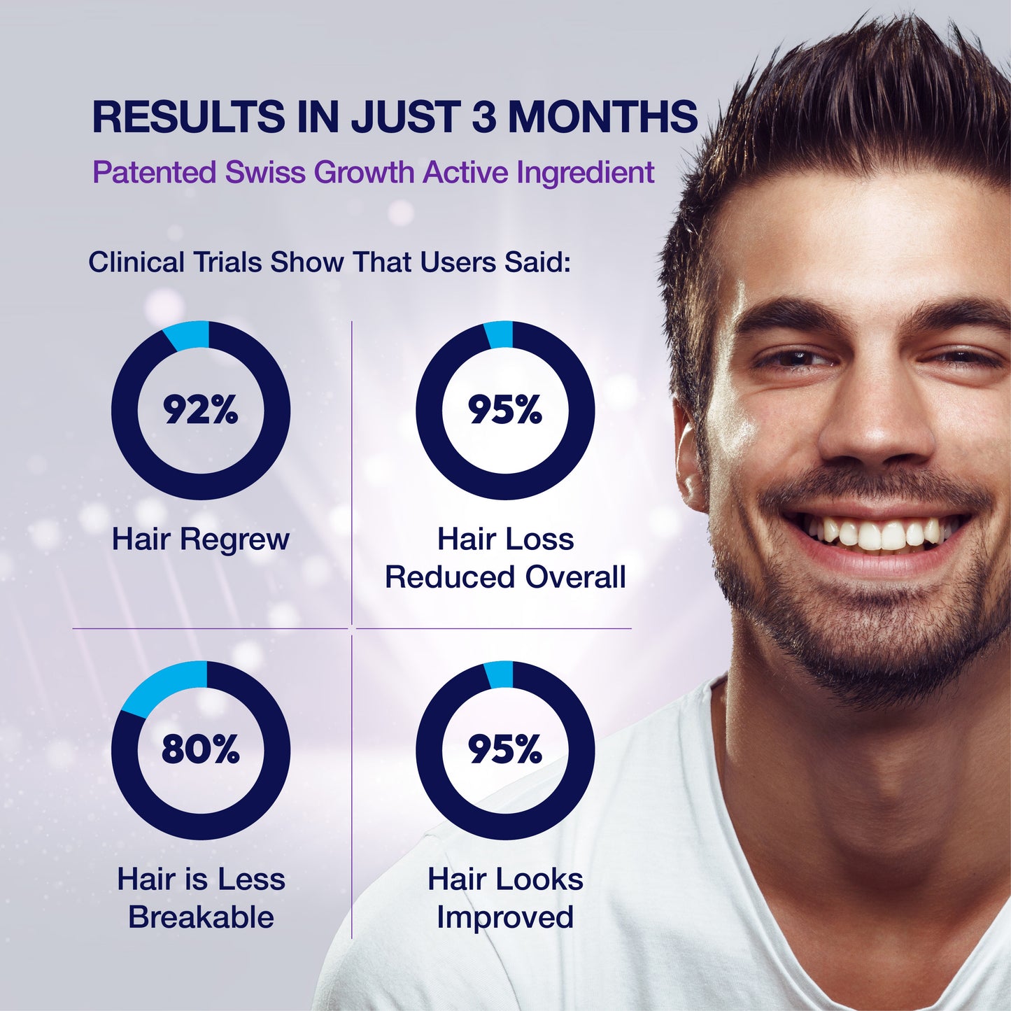"Guyology Labs Biotin Hair Growth Serum for Men, Women & All Types of Hair - DHT Blocker & Scalp Serum - Hyaluronic Acid, Citrus - Anti Thinning Hair - Anti Hair Loss - Hair Regrowth - Made in USA"
