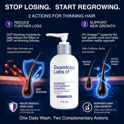 Guyology Labs™ Biotin Shampoo 1 Month Supply - With AnaGain™ - DHT Blockers For Thinning Hair - Anti Hair Loss Shampoo - Hair Growth Shampoo by Guyology Labs